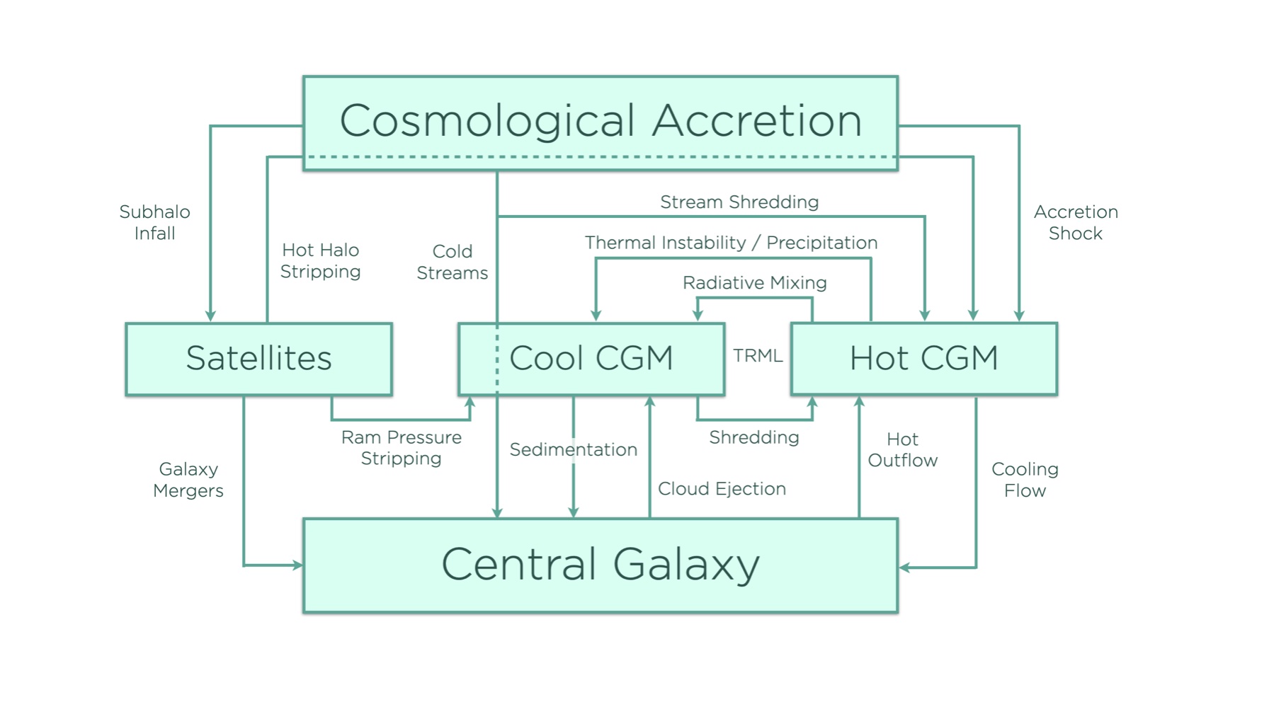 Multiphase_CGM