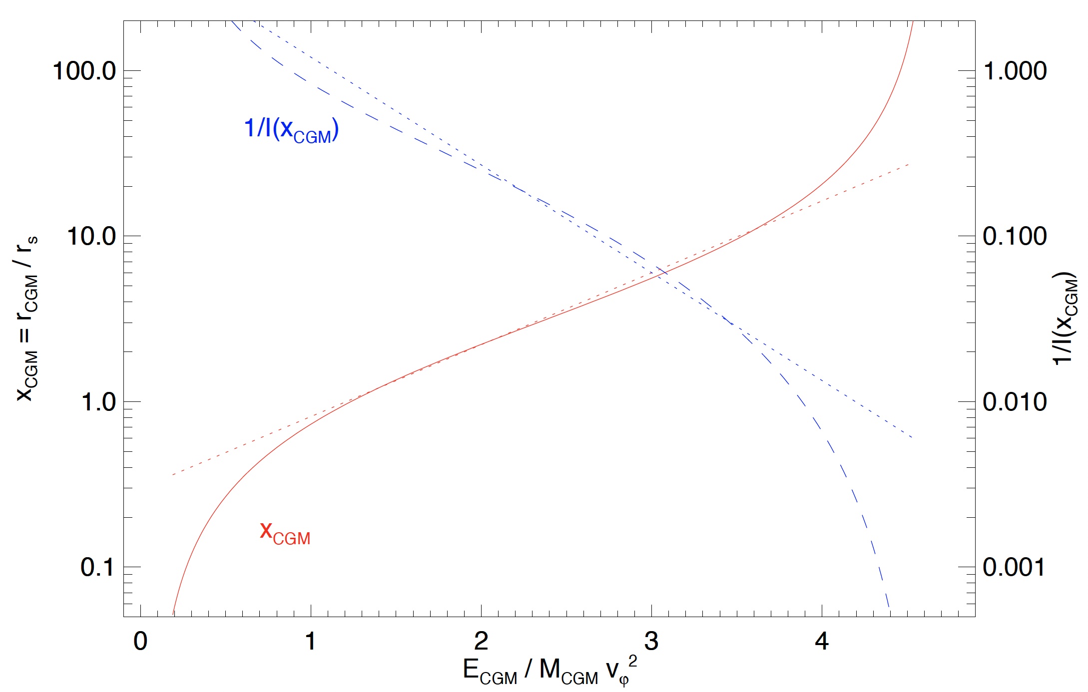 epsCGM_xCGM_plot