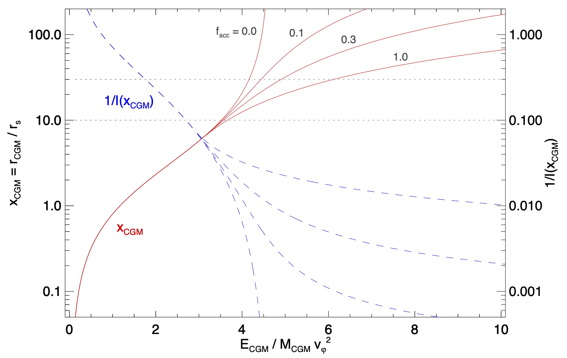 xCGM_plot